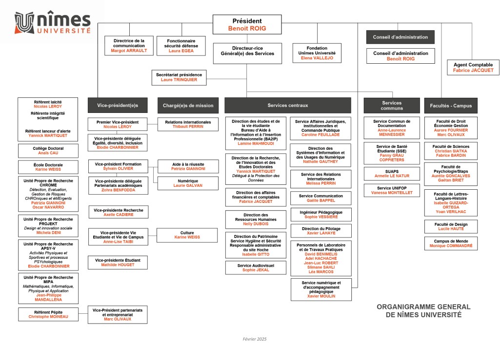 organigramme Nîmes Université