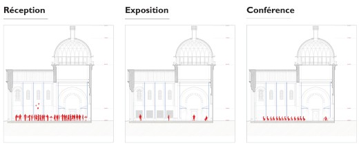 futures utilisations de la chapelle rénovée